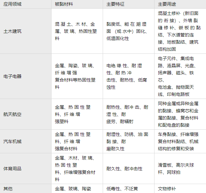 環(huán)氧膠.png