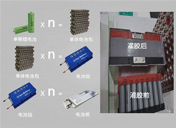導(dǎo)熱灌封膠對(duì)動(dòng)力電池起到什么作用？(圖2)