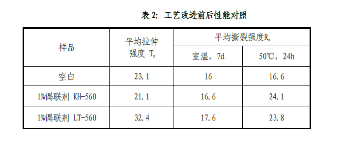 大幅提高環(huán)氧膠粘劑使用性能的小妙招(圖3)
