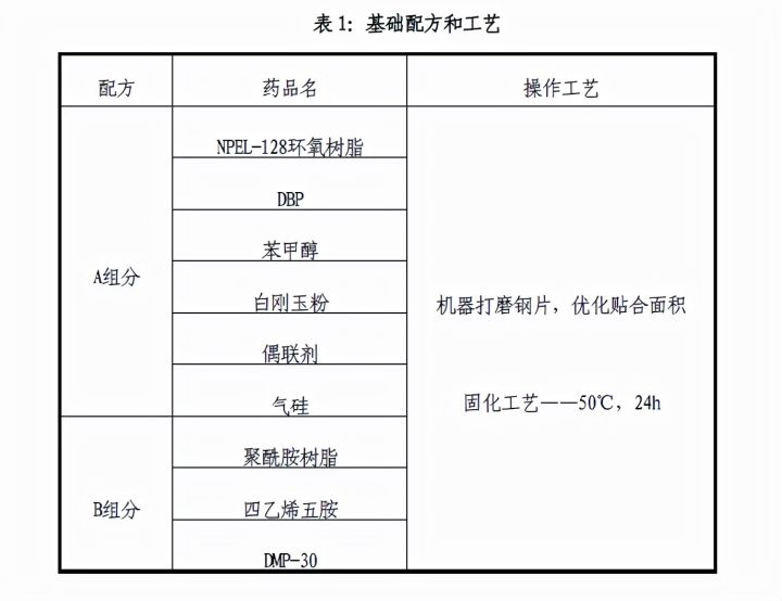 大幅提高環(huán)氧膠粘劑使用性能的小妙招(圖2)
